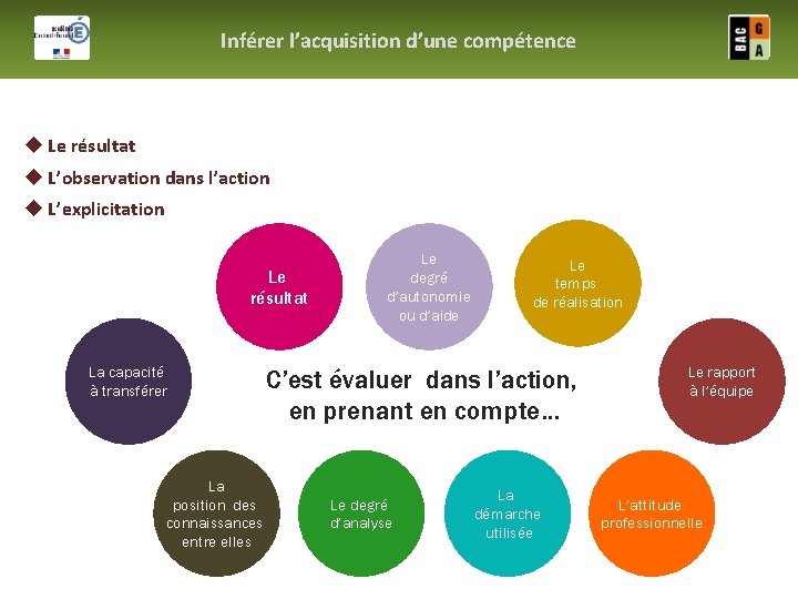 L’explicitation ❷ Inférer l’acquisition d’une compétence Évaluation et Certification u Le résultat u L’observation