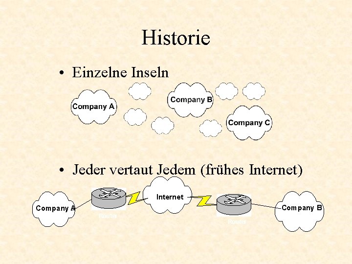 Historie • Einzelne Inseln • Jeder vertaut Jedem (frühes Internet) Internet Company B Company