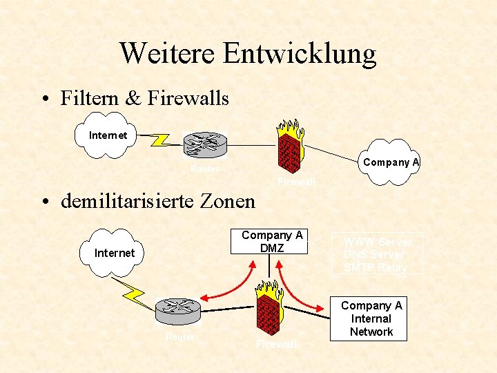 Weitere Entwicklung • Filtern & Firewalls Internet Company A Router Firewall • demilitarisierte Zonen