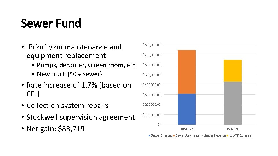 Sewer Fund • Priority on maintenance and equipment replacement • Pumps, decanter, screen room,