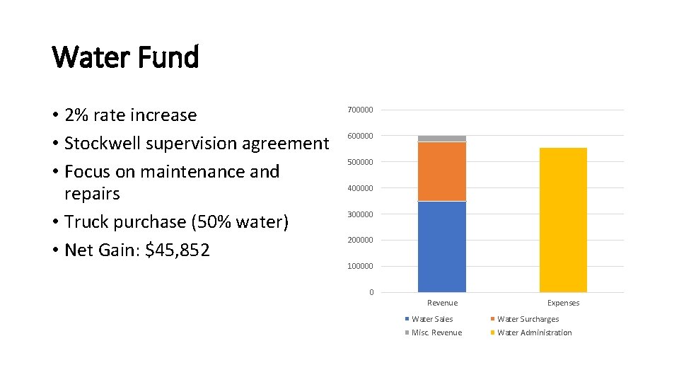 Water Fund • 2% rate increase • Stockwell supervision agreement • Focus on maintenance