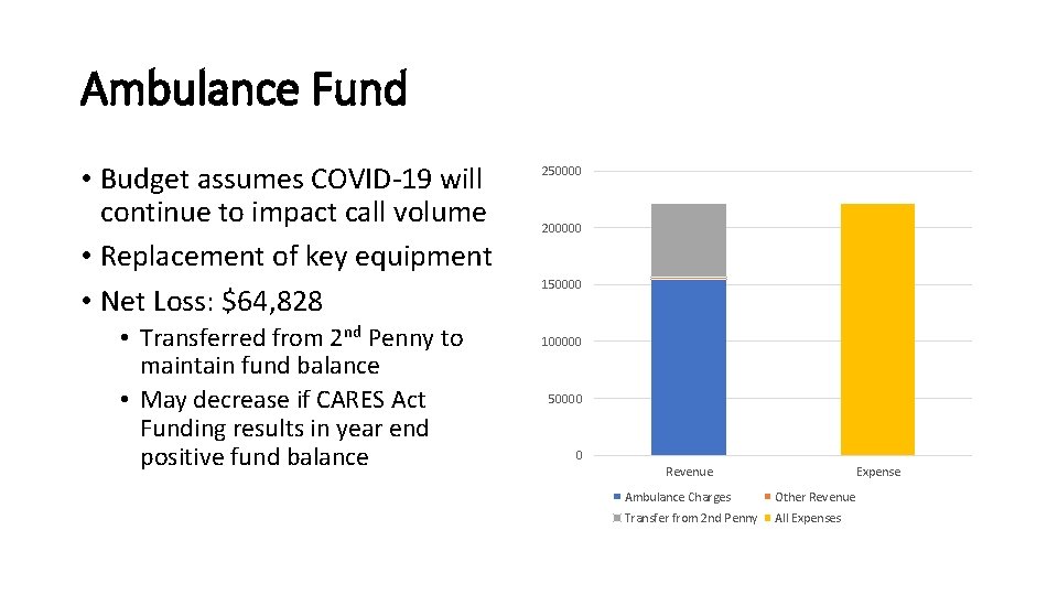 Ambulance Fund • Budget assumes COVID-19 will continue to impact call volume • Replacement