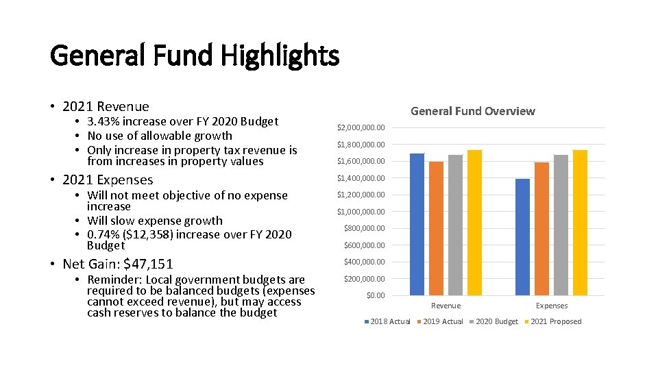 General Fund Highlights • 2021 Revenue • 3. 43% increase over FY 2020 Budget