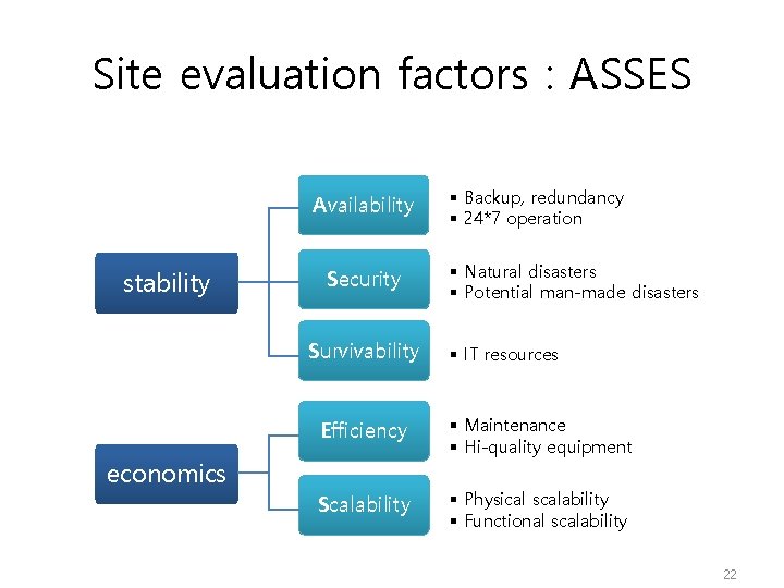 Site evaluation factors : ASSES Availability stability Security Survivability § Backup, redundancy § 24*7