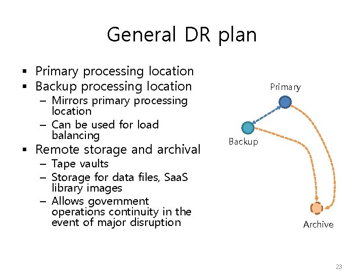 General DR plan § Primary processing location § Backup processing location – Mirrors primary