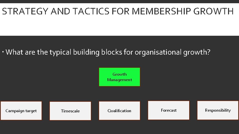 STRATEGY AND TACTICS FOR MEMBERSHIP GROWTH What are the typical building blocks for organisational