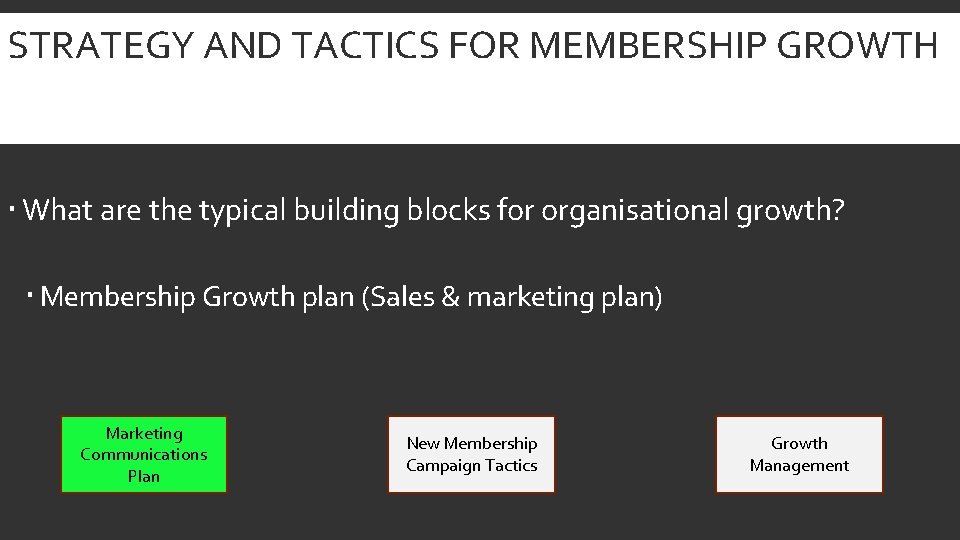 STRATEGY AND TACTICS FOR MEMBERSHIP GROWTH What are the typical building blocks for organisational