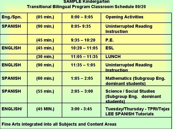 SAMPLE Kindergarten Transitional Bilingual Program Classroom Schedule 80/20 Eng. /Spn. (05 min. ) 8: