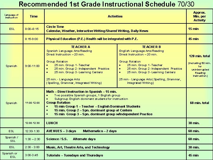 Recommended 1 st Grade Instructional Schedule 70/30 Language of Instruction ESL Time 8: 00–
