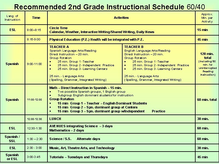 Recommended 2 nd Grade Instructional Schedule 60/40 Lang. of Instruction ESL Spanish Time Approx.