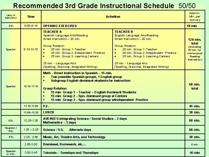 Recommended 3 rd Grade Instructional Schedule 50/50 Lang. of Instruction Time ESL 8: 00–