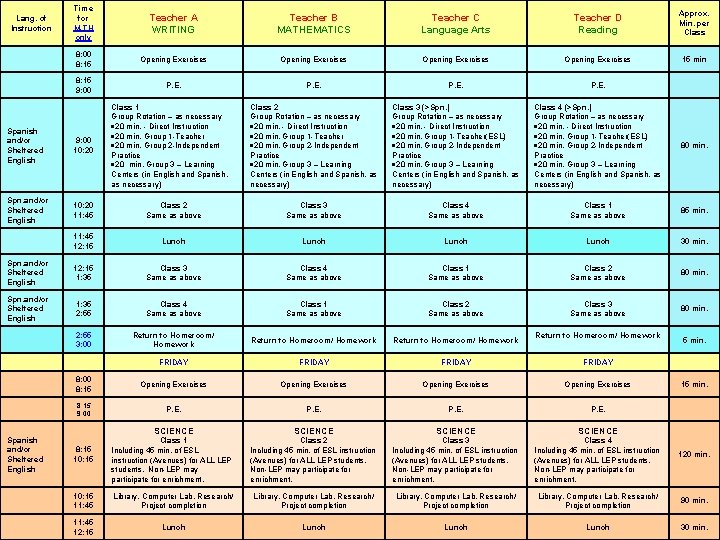 Lang. of Instruction Time for M-TH only Teacher A WRITING Teacher B MATHEMATICS Teacher