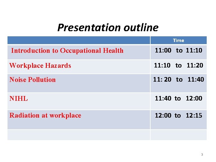 Presentation outline Time Introduction to Occupational Health 11: 00 to 11: 10 Workplace Hazards