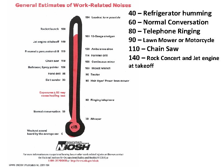 40 – Refrigerator humming 60 – Normal Conversation 80 – Telephone Ringing 90 –