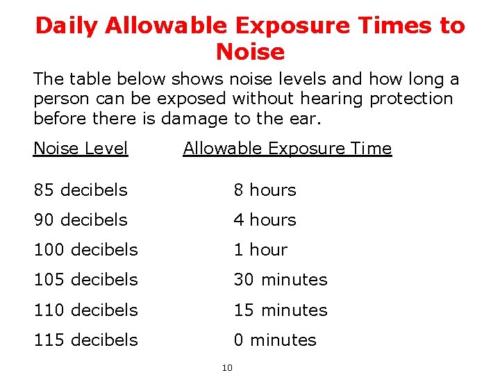 Daily Allowable Exposure Times to Noise The table below shows noise levels and how