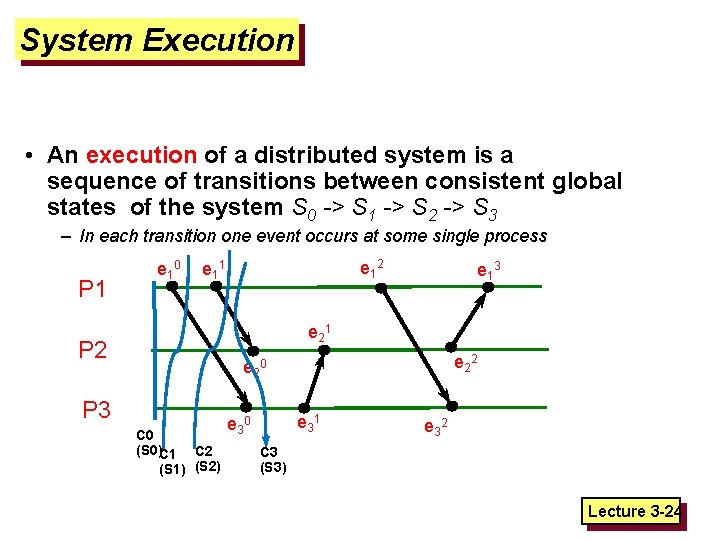 System Execution • An execution of a distributed system is a sequence of transitions