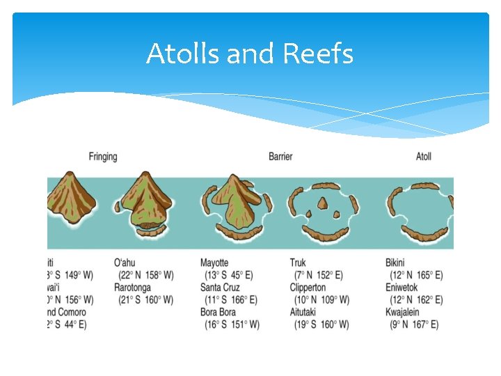 Atolls and Reefs 