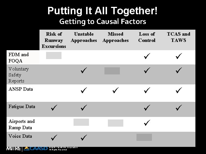 Putting It All Together! Getting to Causal Factors Risk of Unstable Runway Approaches Excursions