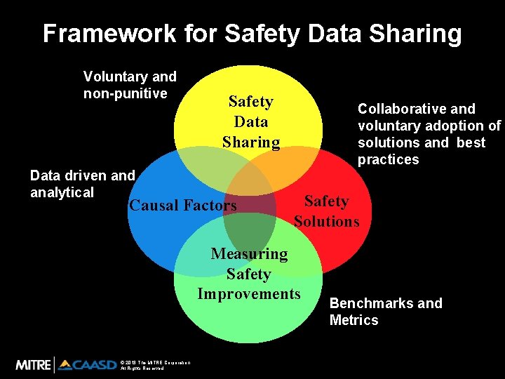 Framework for Safety Data Sharing Voluntary and non-punitive Data driven and analytical Safety Data
