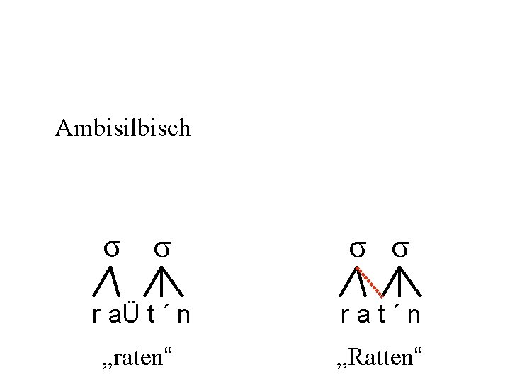 Ambisilbisch σ σ r aÜ t ´ n rat´n „raten“ „Ratten“ 