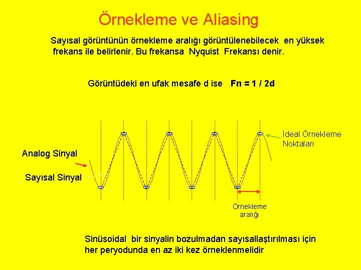 Örnekleme ve Aliasing Sayısal görüntünün örnekleme aralığı görüntülenebilecek en yüksek frekans ile belirlenir. Bu