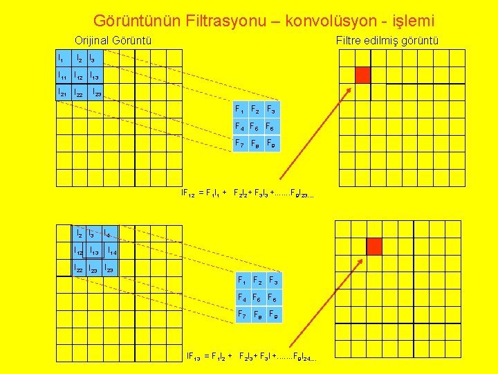 Görüntünün Filtrasyonu – konvolüsyon - işlemi Orijinal Görüntü I 1 Filtre edilmiş görüntü I