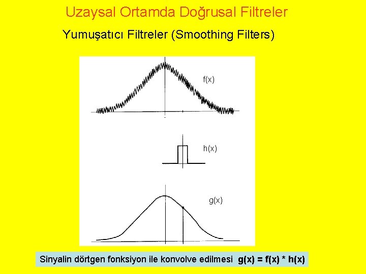 Uzaysal Ortamda Doğrusal Filtreler Yumuşatıcı Filtreler (Smoothing Filters) f(x) h(x) g(x) Sinyalin dörtgen fonksiyon