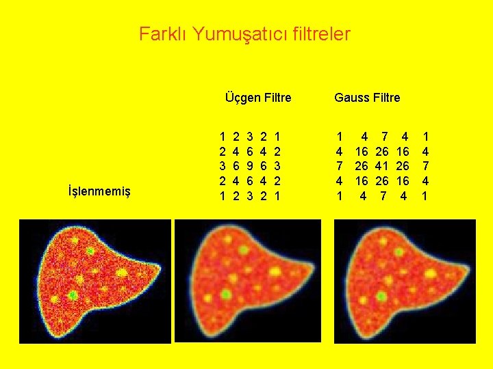 Farklı Yumuşatıcı filtreler Üçgen Filtre İşlenmemiş 1 2 3 2 1 2 4 6