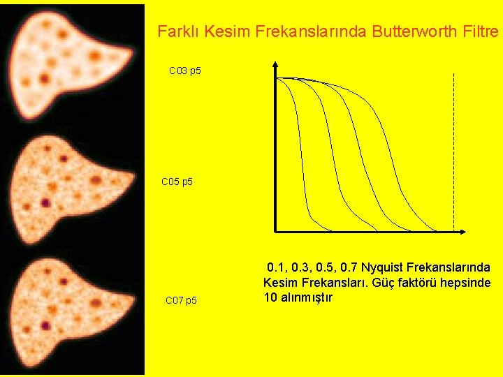 Farklı Kesim Frekanslarında Butterworth Filtre C 03 p 5 C 05 p 5 C