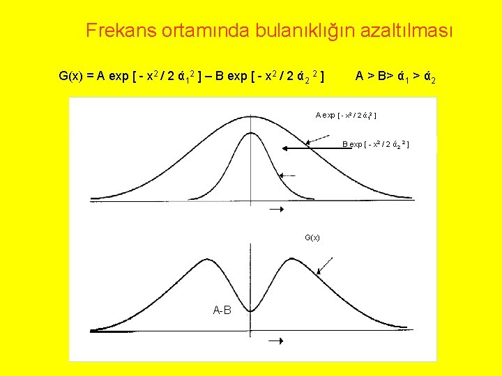 Frekans ortamında bulanıklığın azaltılması G(x) = A exp [ - x 2 / 2