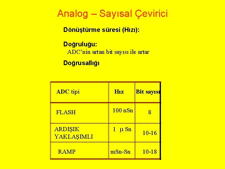 Analog – Sayısal Çevirici Dönüştürme süresi (Hızı): Doğruluğu: ADC’nin artan bit sayısı ile artar