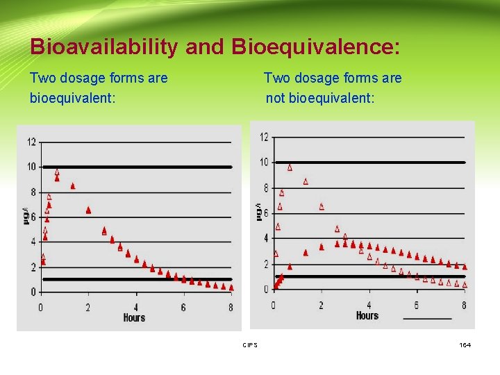 Bioavailability and Bioequivalence: Two dosage forms are Two dosage forms are bioequivalent: not bioequivalent: