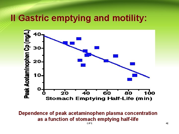 II Gastric emptying and motility: Dependence of peak acetaminophen plasma concentration as a function