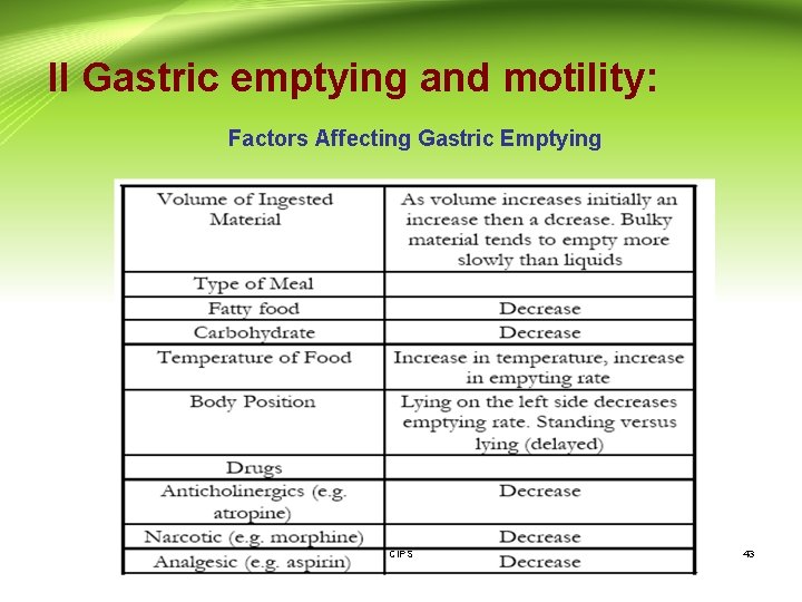 II Gastric emptying and motility: Factors Affecting Gastric Emptying CIPS 43 