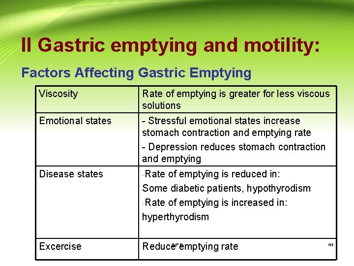II Gastric emptying and motility: Factors Affecting Gastric Emptying Viscosity Rate of emptying is