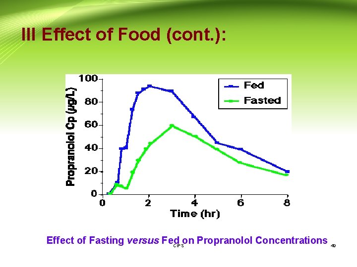 III Effect of Food (cont. ): Effect of Fasting versus Fed on Propranolol Concentrations