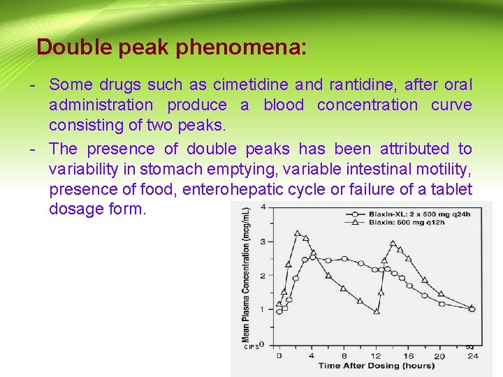 Double peak phenomena: - Some drugs such as cimetidine and rantidine, after oral administration