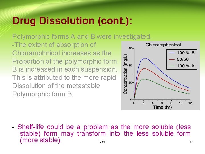 Drug Dissolution (cont. ): Polymorphic forms A and B were investigated. -The extent of