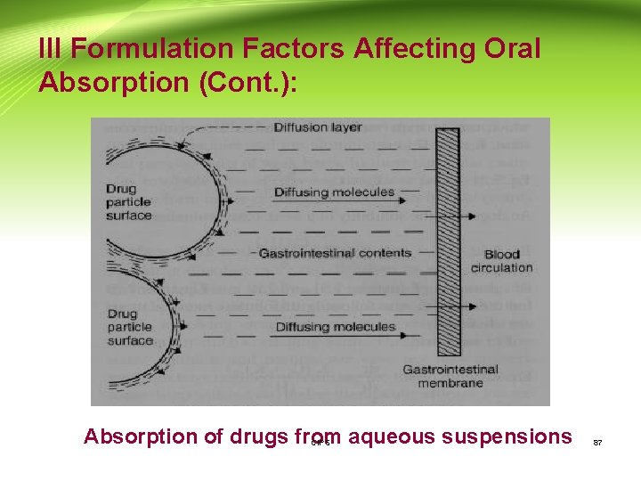 III Formulation Factors Affecting Oral Absorption (Cont. ): Absorption of drugs from aqueous suspensions