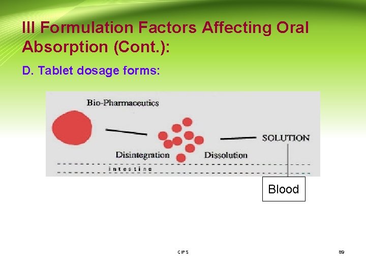 III Formulation Factors Affecting Oral Absorption (Cont. ): D. Tablet dosage forms: Blood CIPS