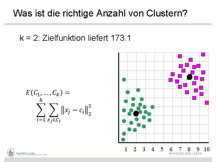 Was ist die richtige Anzahl von Clustern? k = 2: Zielfunktion liefert 173. 1
