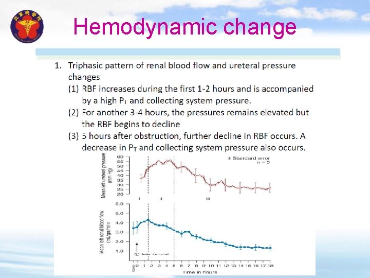 Hemodynamic change 