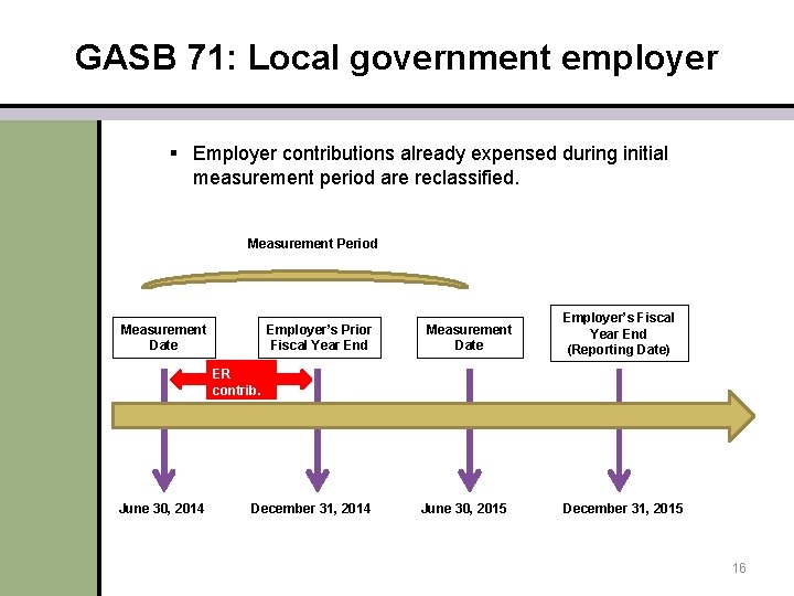 GASB 71: Local government employer § Employer contributions already expensed during initial measurement period