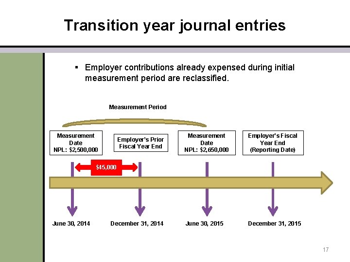 Transition year journal entries § Employer contributions already expensed during initial measurement period are