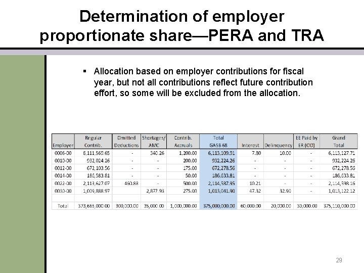 Determination of employer proportionate share—PERA and TRA § Allocation based on employer contributions for