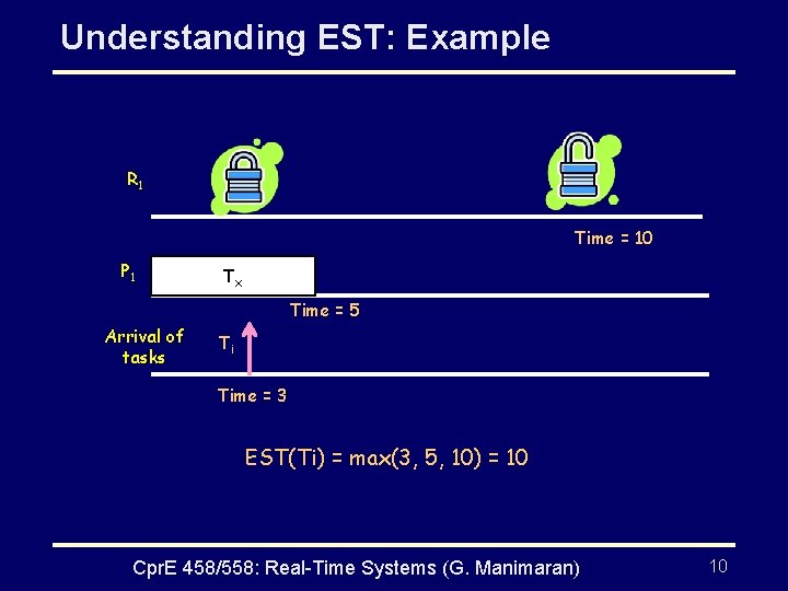 Understanding EST: Example R 1 Time = 10 P 1 Tx Time = 5