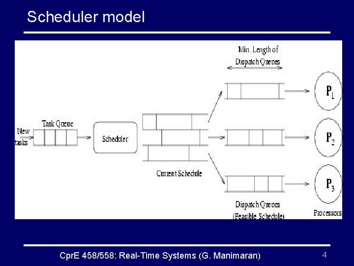 Scheduler model Cpr. E 458/558: Real-Time Systems (G. Manimaran) 4 