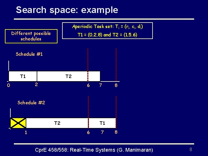 Search space: example Aperiodic Task set: Ti = (ri, ci, di) Different possible schedules