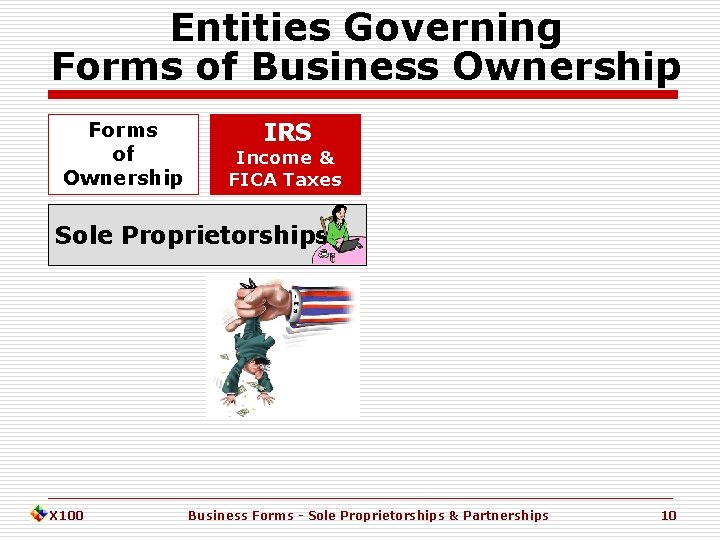Entities Governing Forms of Business Ownership Forms of Ownership IRS Income & FICA Taxes