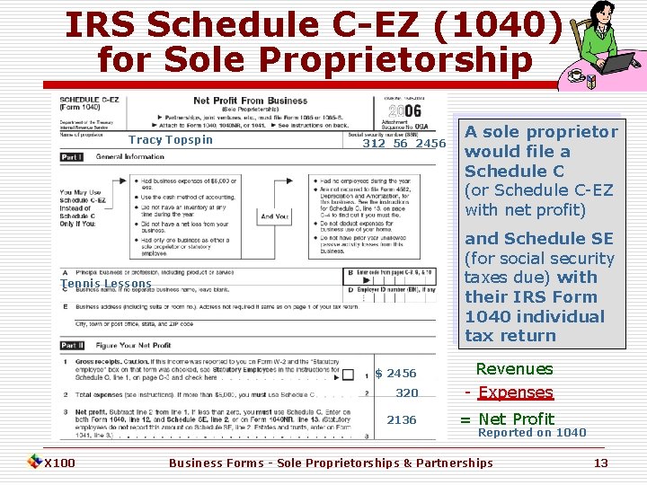 IRS Schedule C-EZ (1040) for Sole Proprietorship Tracy Topspin 312 56 2456 and Schedule